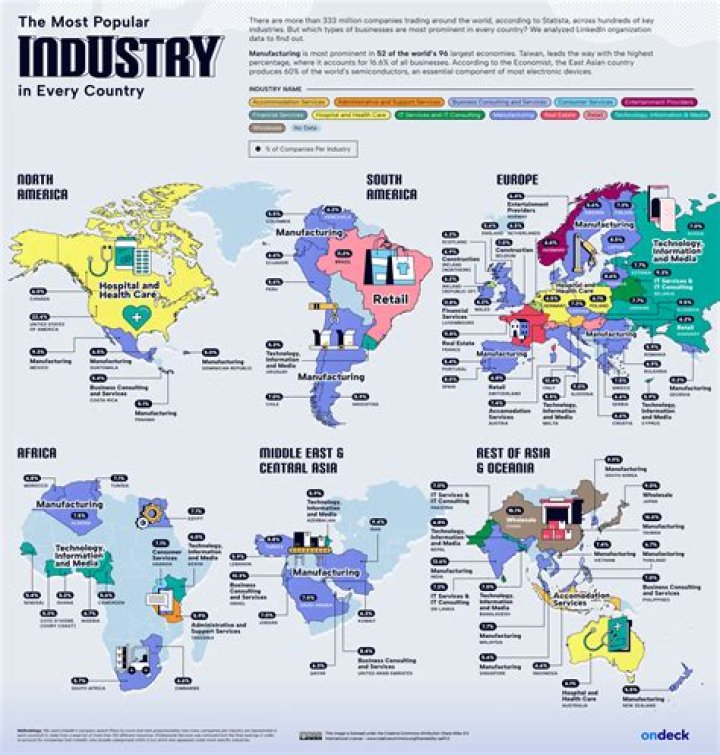 What are the top 5 industries in KY?
