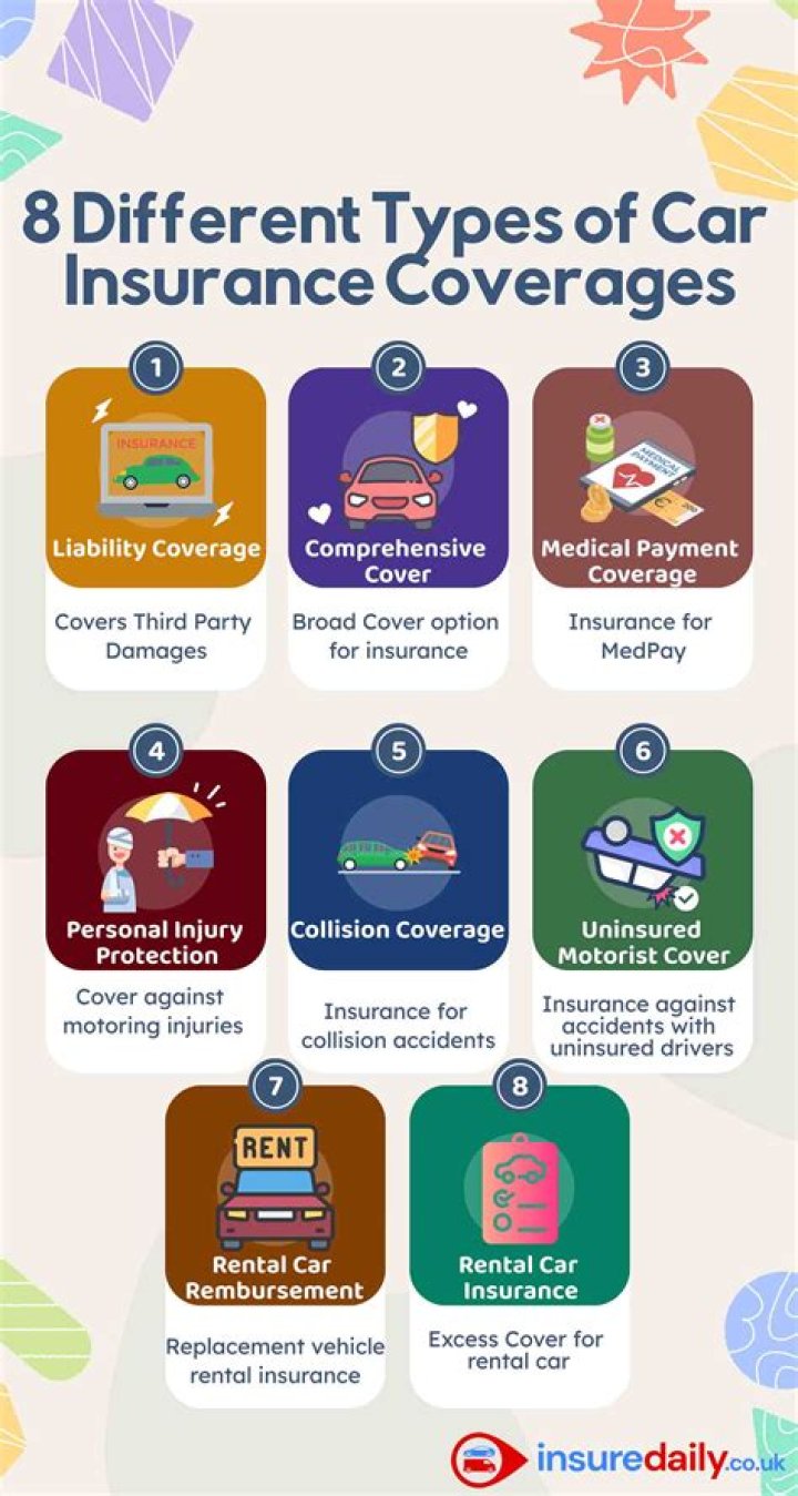 What are the two main types of coverage usually found in an aviation insurance policy?