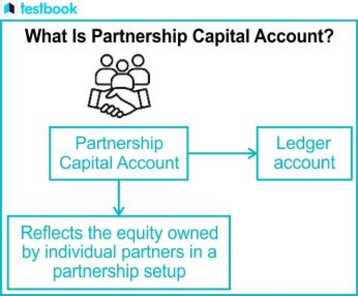 What are the two methods of maintaining capital accounts of partners?