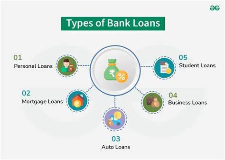 What are the types of interest payment?