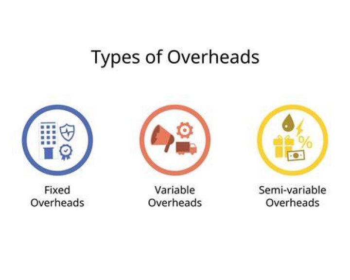 What are the types of overheads?