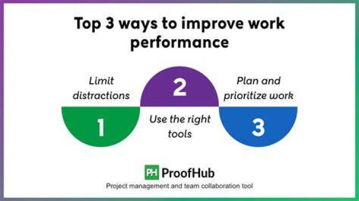 What are top 3 ways to improve on performance?