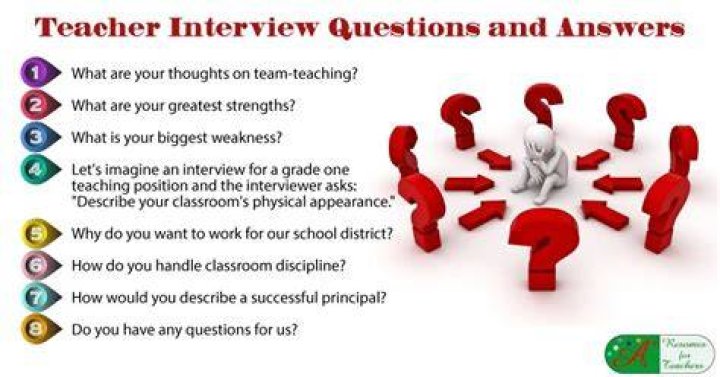 What are typical teacher interview questions?