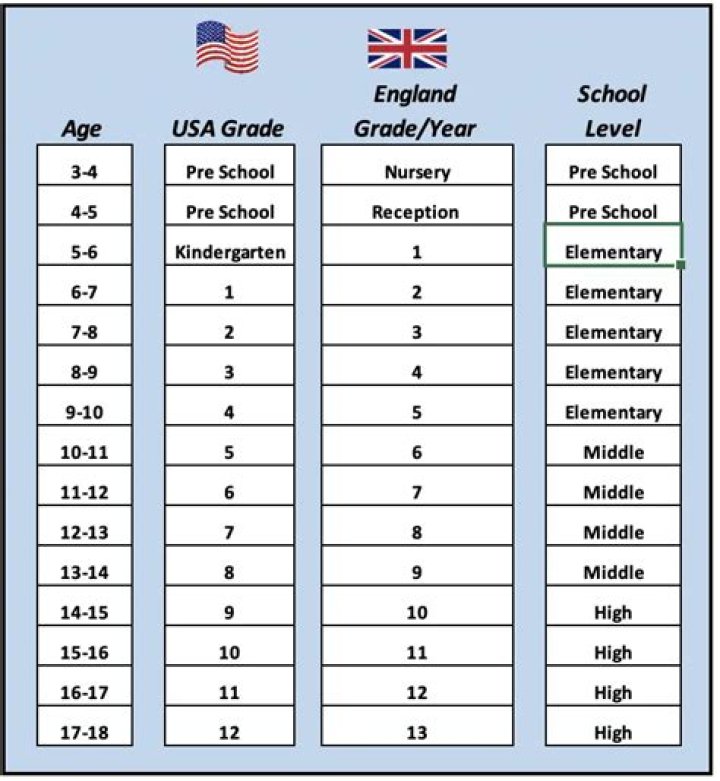 What are you if your in 8th grade?