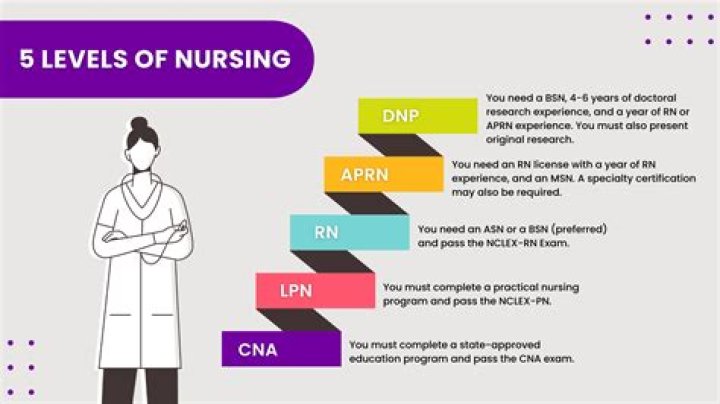 What are your career plans in nursing?