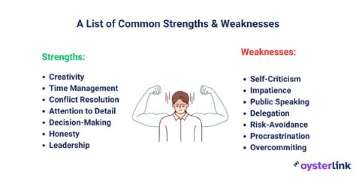 What are your greatest strengths What do you consider to be your weaknesses?