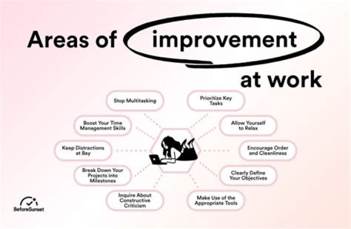 What are your opportunities for improvement answer?