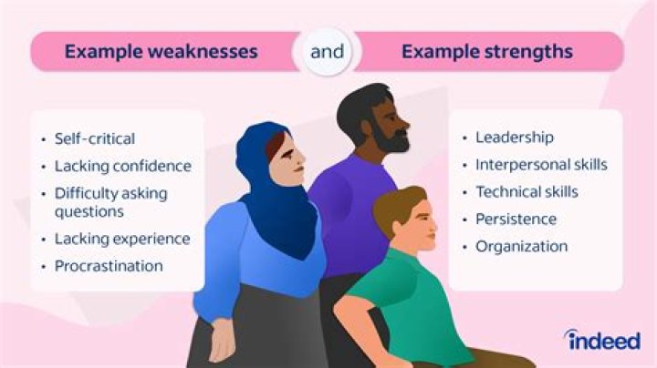 What are your weaknesses and strengths examples?