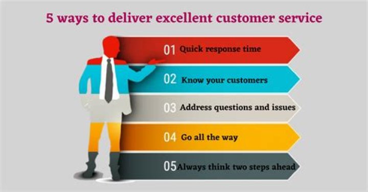 What Behaviours do you need to deliver great customer service?