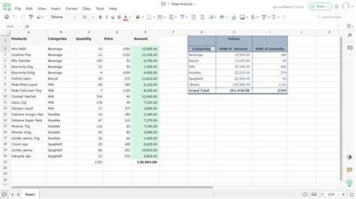 What businesses use spreadsheets?