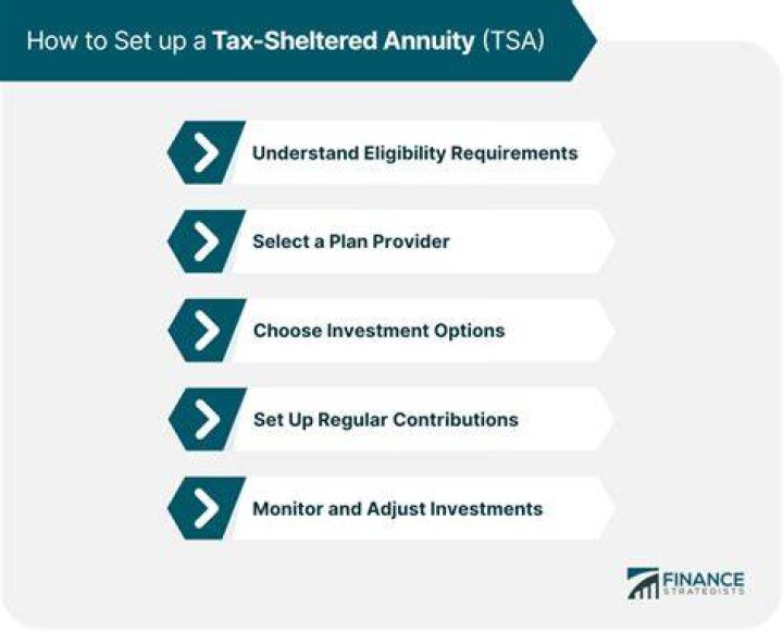 What can you do with a tax-sheltered annuity?