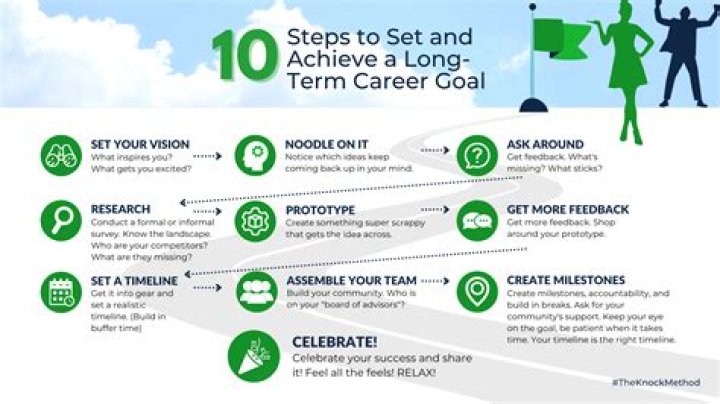 What career goals do you want to achieve in next two years?
