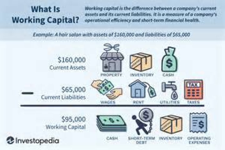 What causes high working capital?