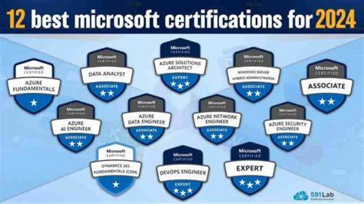 What certifications should I get for system administrator?