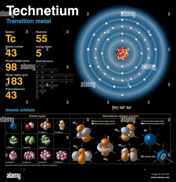 What chemical properties does technetium have?