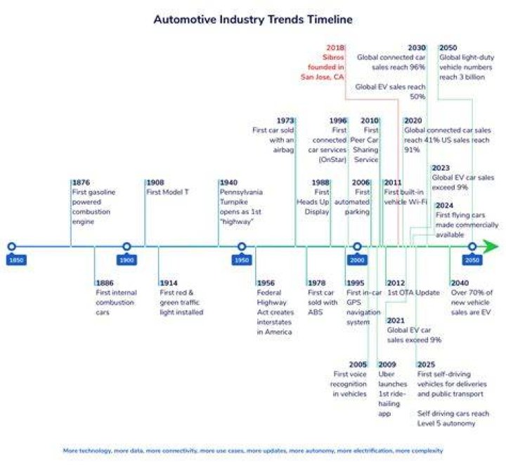 What city became the center of the automobile industry?