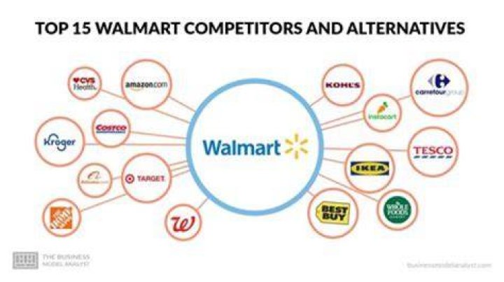 What companies does Walmart invest in?