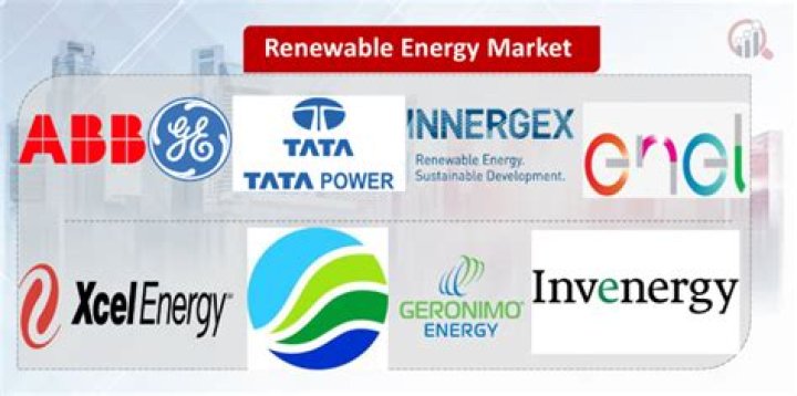 What companies use alternative energy?
