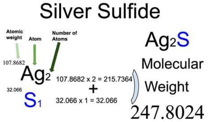 What compound does silver and sulfur make?