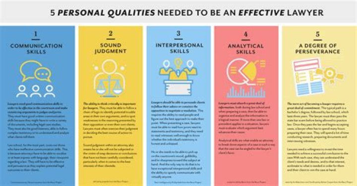 What computer skills should a lawyer have?