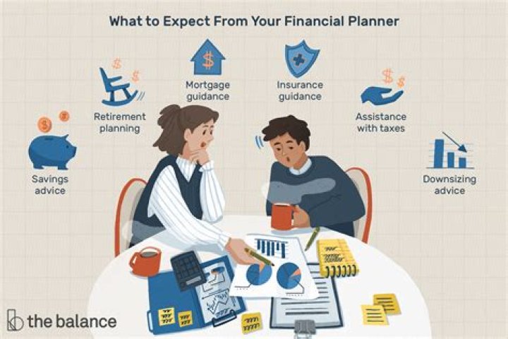 What could financial planning help you do?