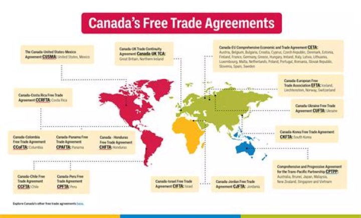 What countries do Canada trade with?