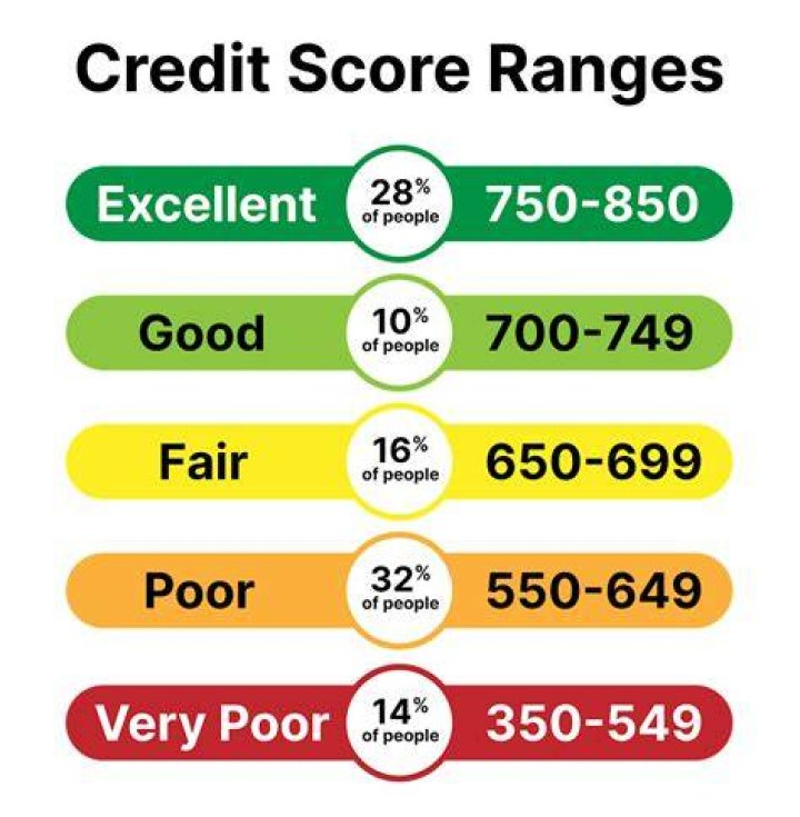 What credit score is needed for a home improvement loan?