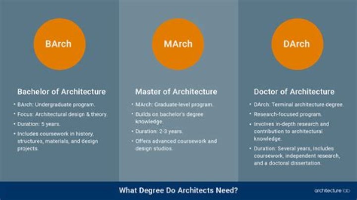 What degree do you need to design floor plans?