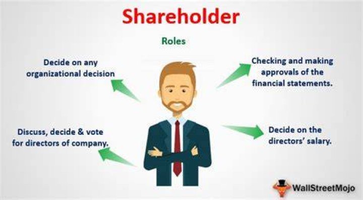 What do corporate shareholders vote for?