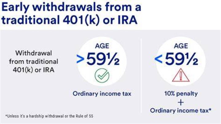 What do I do with my 401k if I move abroad?