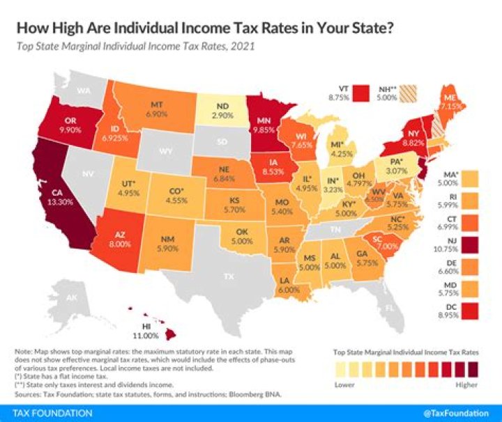 What do US state taxes pay for?
