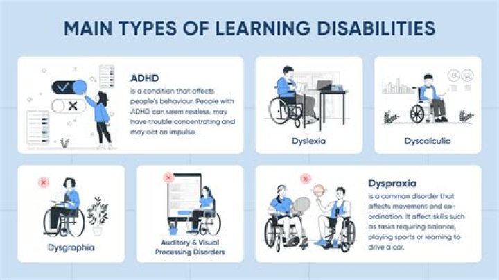 What do you call people with handicaps?