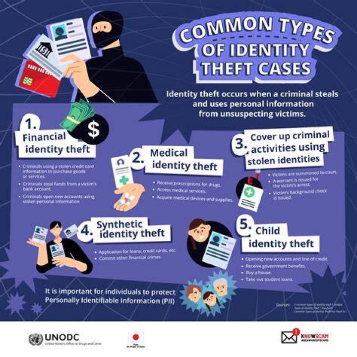 What do you do if you are subject to identity theft?