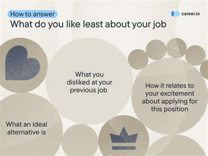 What do you like least about your job?