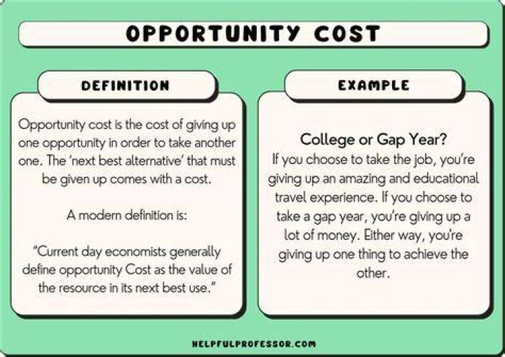 What do you mean by absorption costing?
