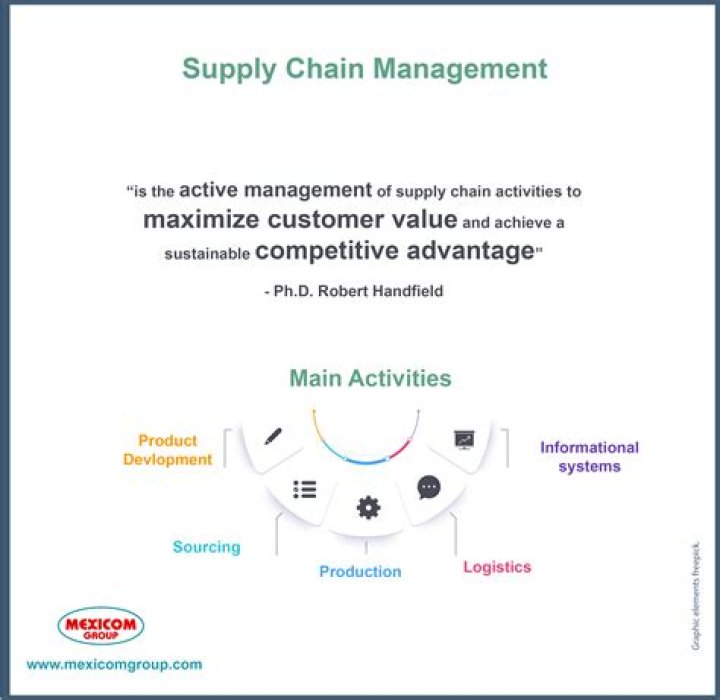 What do you mean by industry?