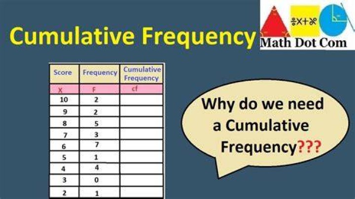 What do you mean cumulative?