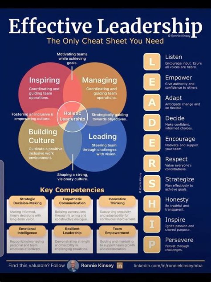 What do you think are the necessary ingredients to be an effective leader?