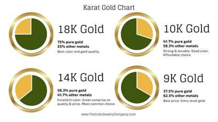 What does 10 karat YG mean?