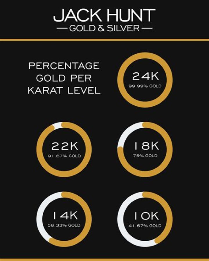 What does 10 mean on gold?