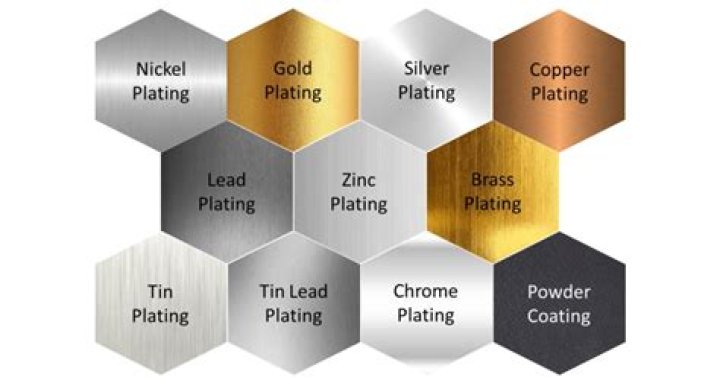 What does 18kt electroplated mean?