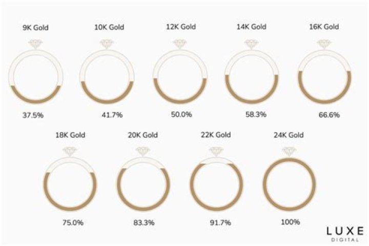 What does 18kt GF mean?