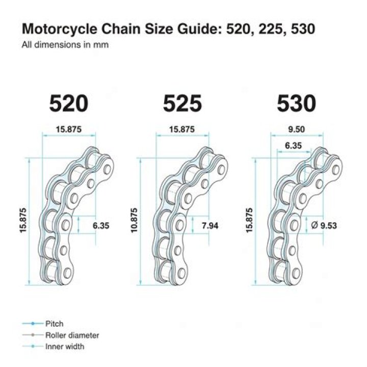 What does 525 mean on metal?