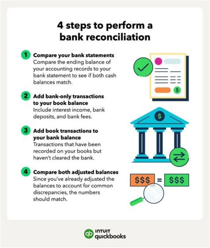 What does a bank rec do?