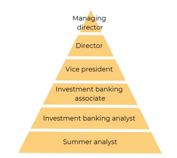 What does a corporate banking analyst do?