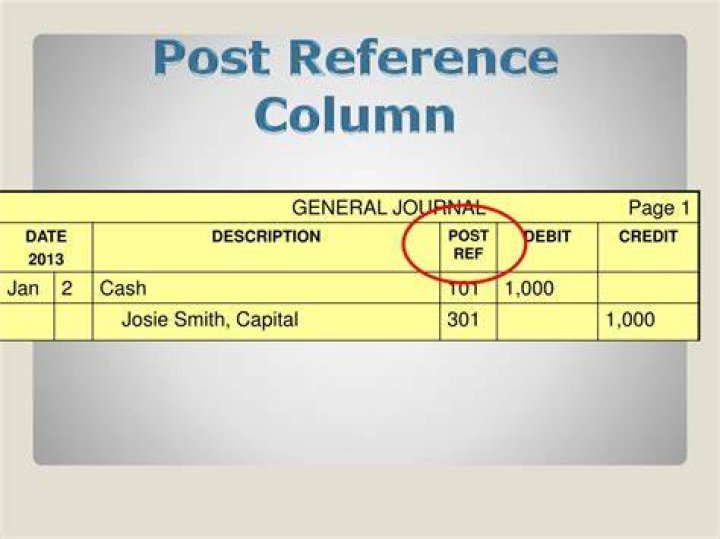 What does a posting reference in a journal indicate?