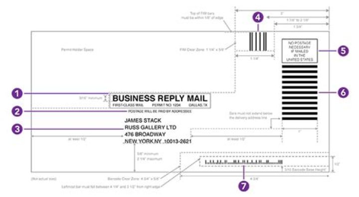 What does business reply envelope mean?