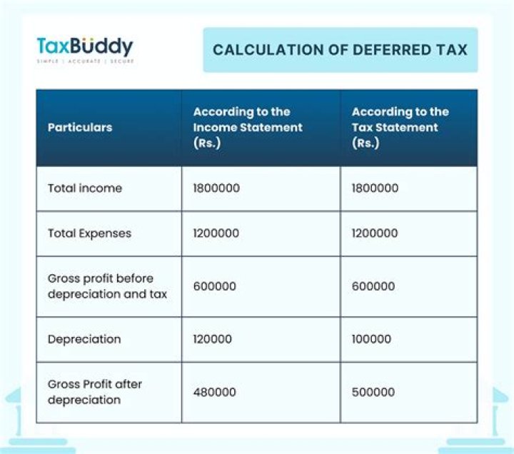 What does deferred gain mean in accounting?