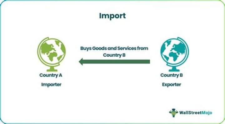 What does define export mean?