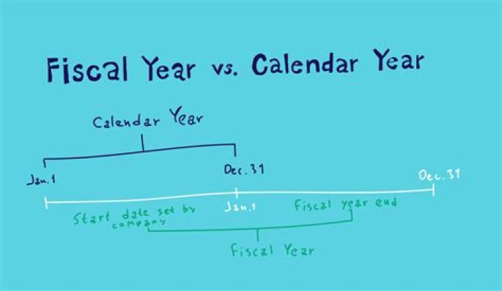 What does end of fiscal year mean?